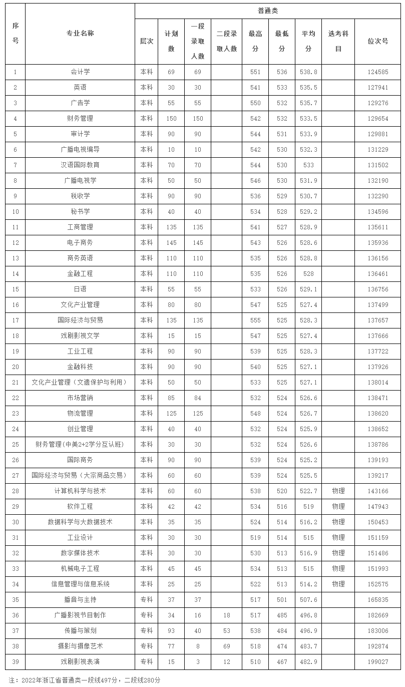 宁波财经学院招生网.2222222.jpg