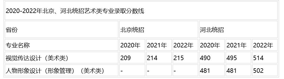 北京财贸职业学院2020-2022年高职各省（市）统招各专业录取分数线1.jpg