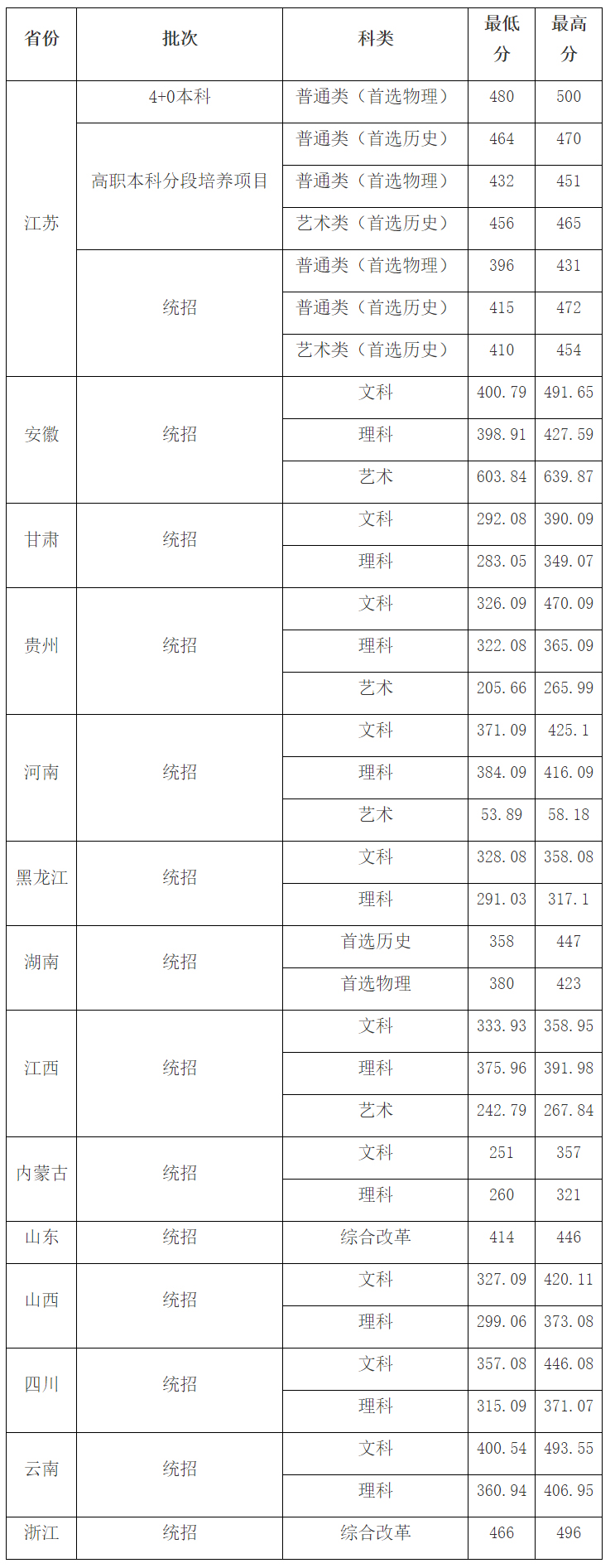 常州机电职业技术学院2022年录取分数线.jpg