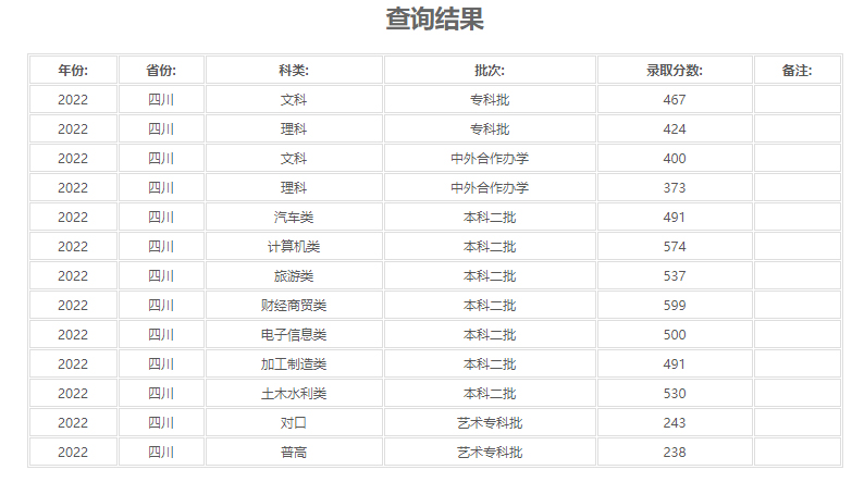 四川交通职业技术学院2022年录取分数线.jpg