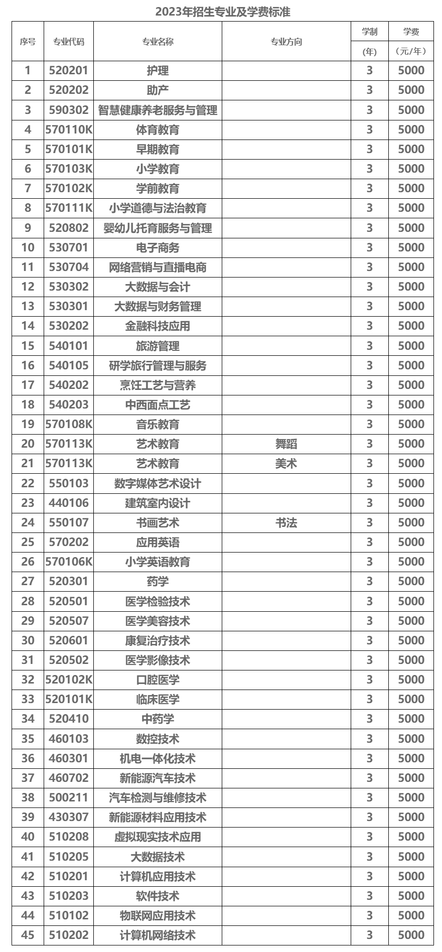 宜春职业技术学院2023年招生章程.jpg