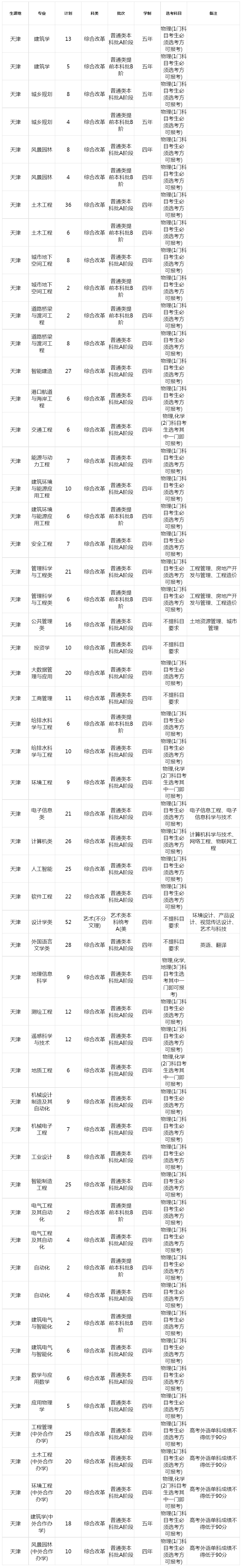 天津城建大学2023年招生计划（天津）.jpg