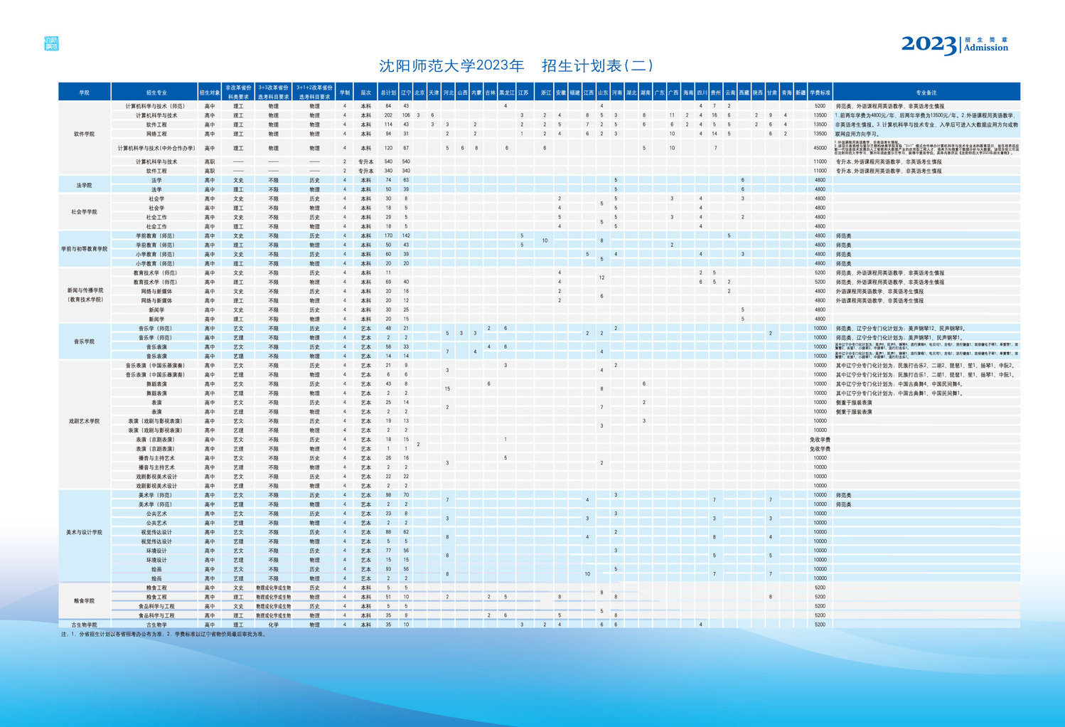 沈阳师范大学2023年招生计划1.jpg