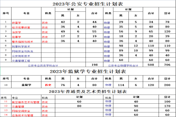 辽宁警察学院2023年招生专业及计划.jpg