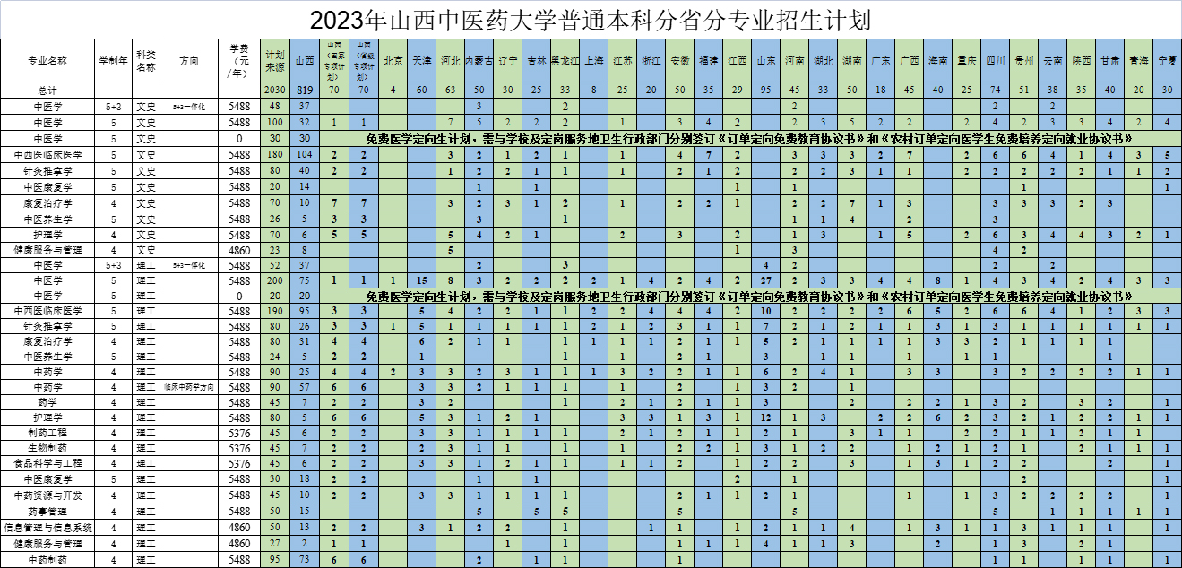 山西中医药大学2023年普通本科分省分专业招生计划.jpg