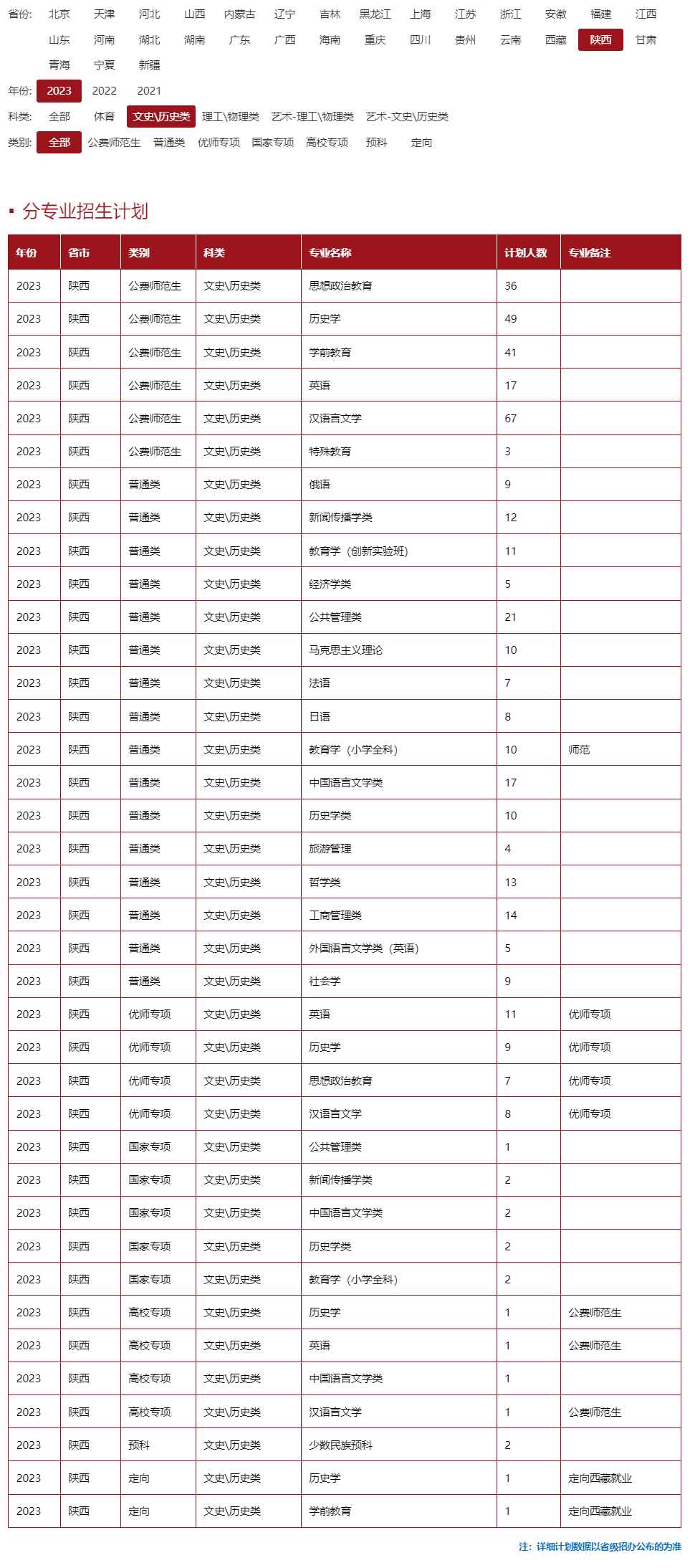 陕西师范大学2023年招生计划.jpg