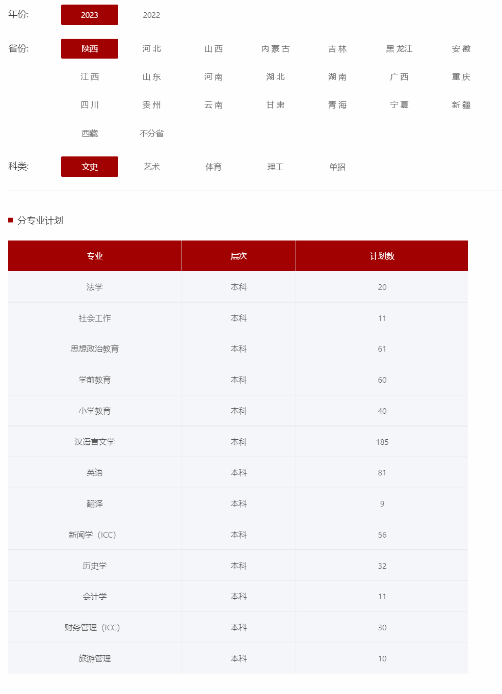榆林学院2023年招生计划.jpg