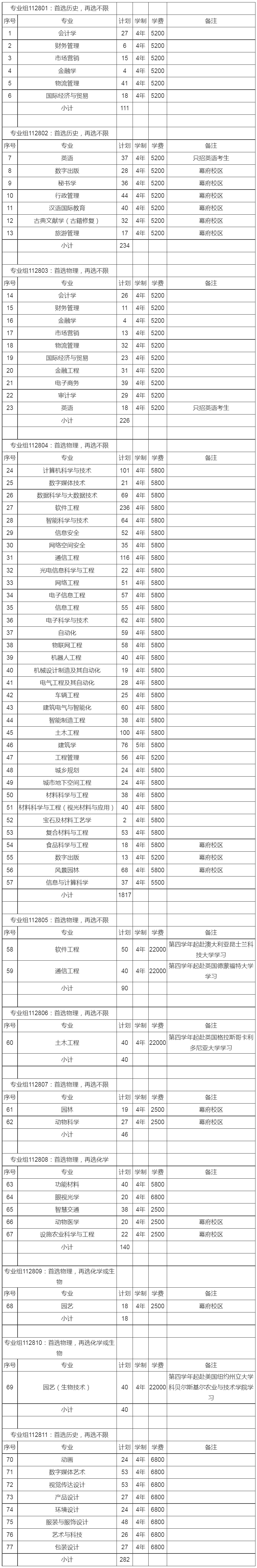 金陵科技学院2023年招生计划一览表（江苏省内）.jpg