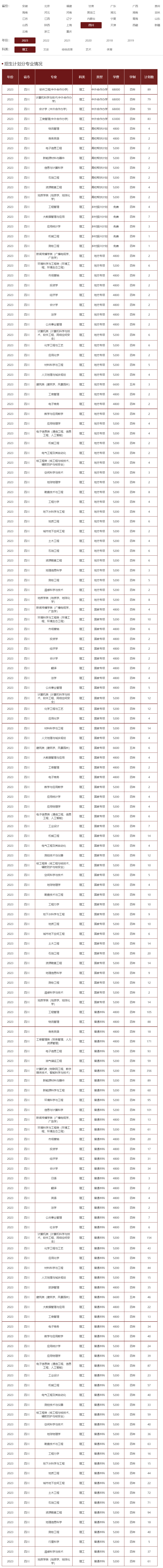 成都理工大学2023年招生计划.jpg
