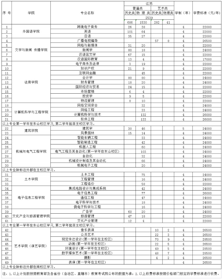 江苏计划.jpg