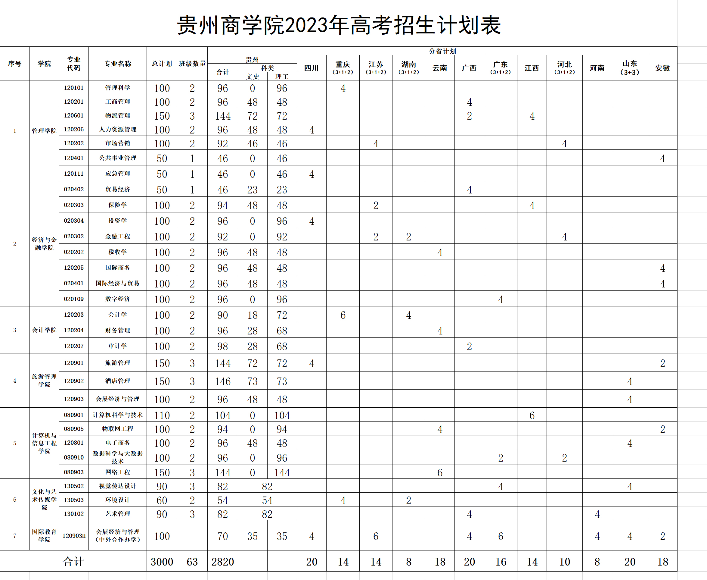 贵州商学院2023年线上棋牌平台网址
招生计划表.jpg
