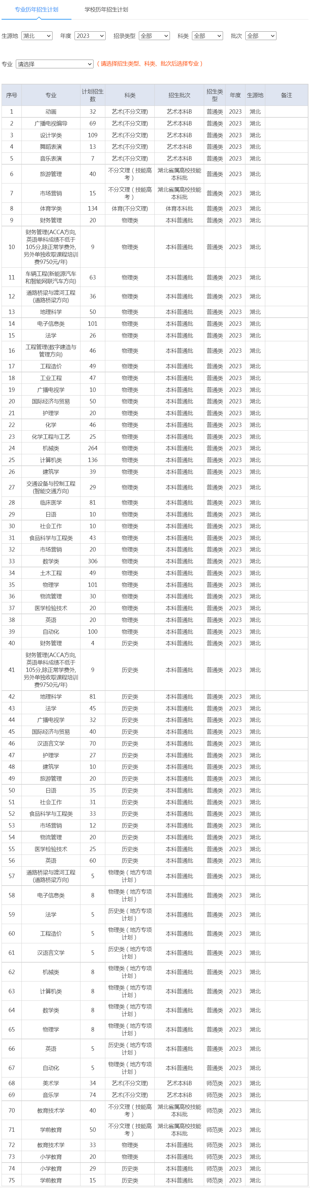 湖北文理学院2023年招生计划（湖北）.jpg