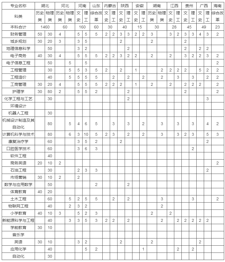 荆州学院2023年普通本科分省招生计划表-招生就业处.jpg