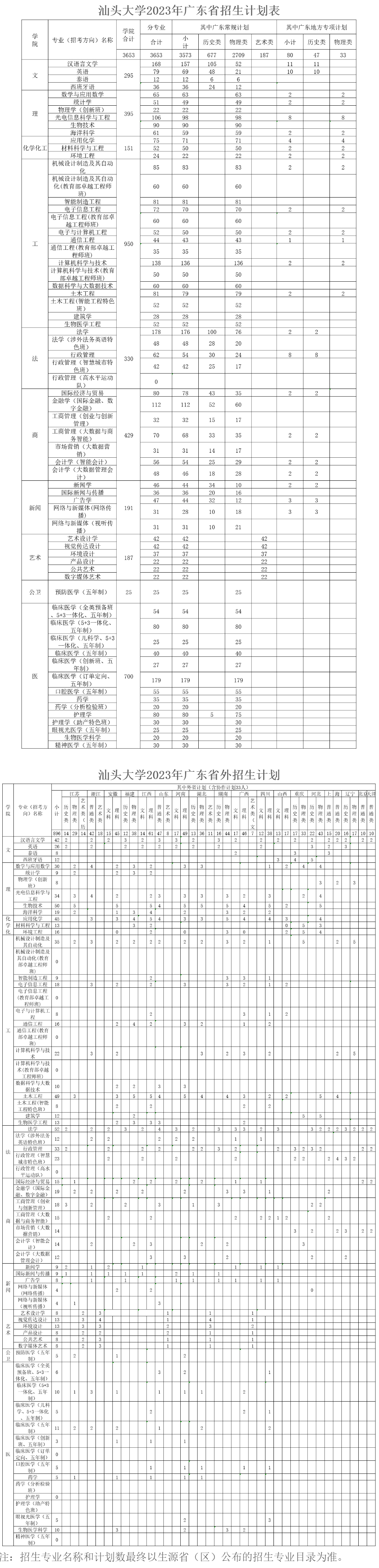 汕头大学2023年招生计划表.jpg