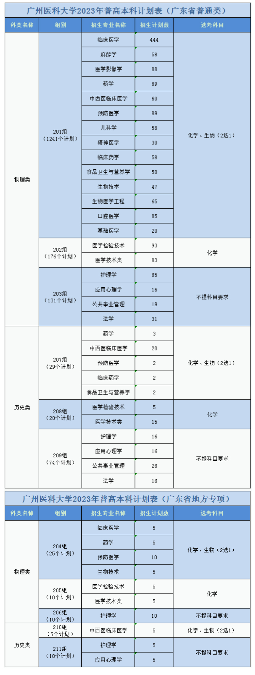 广州医科大学2023年招生计划.jpg