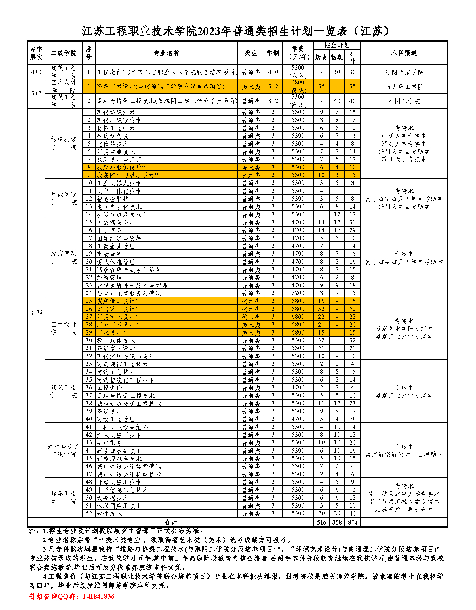江苏工程职业技术学院2023年普招招生计划一览表（江苏）.jpg
