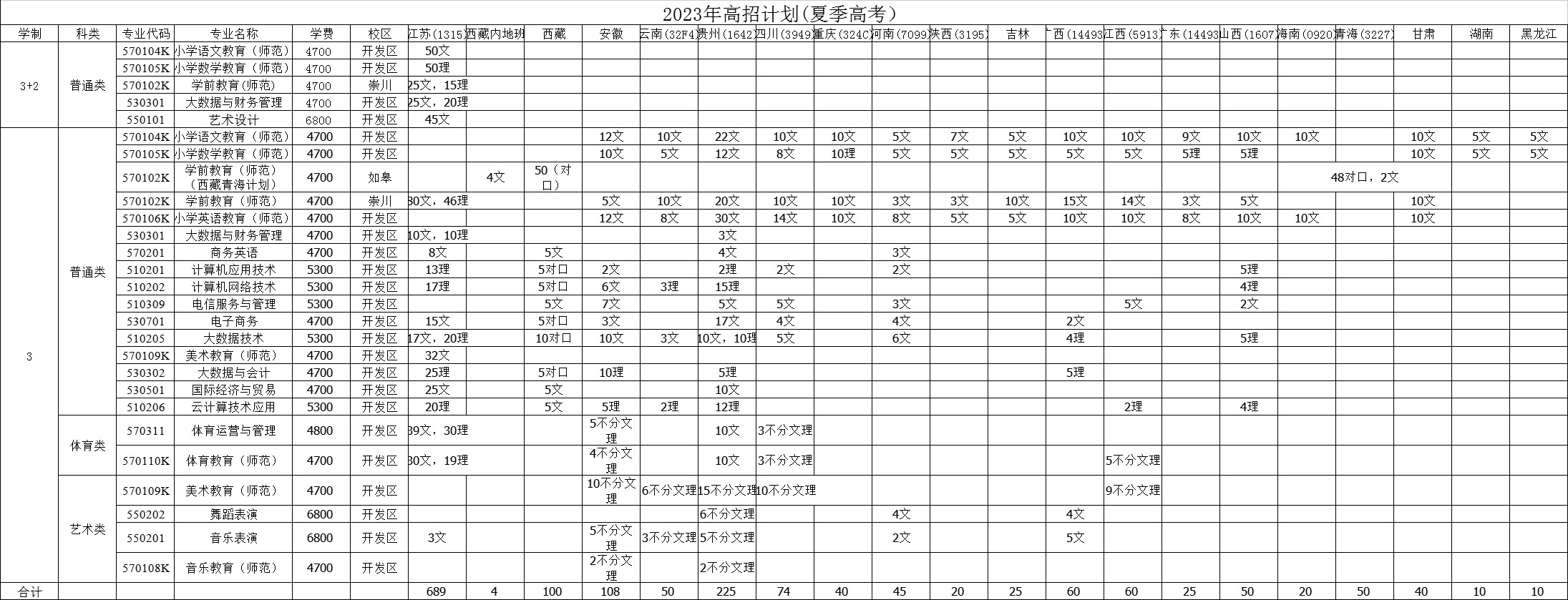 南通师范高等专科学校2023年高招计划（夏季线上棋牌平台网址
）.jpg