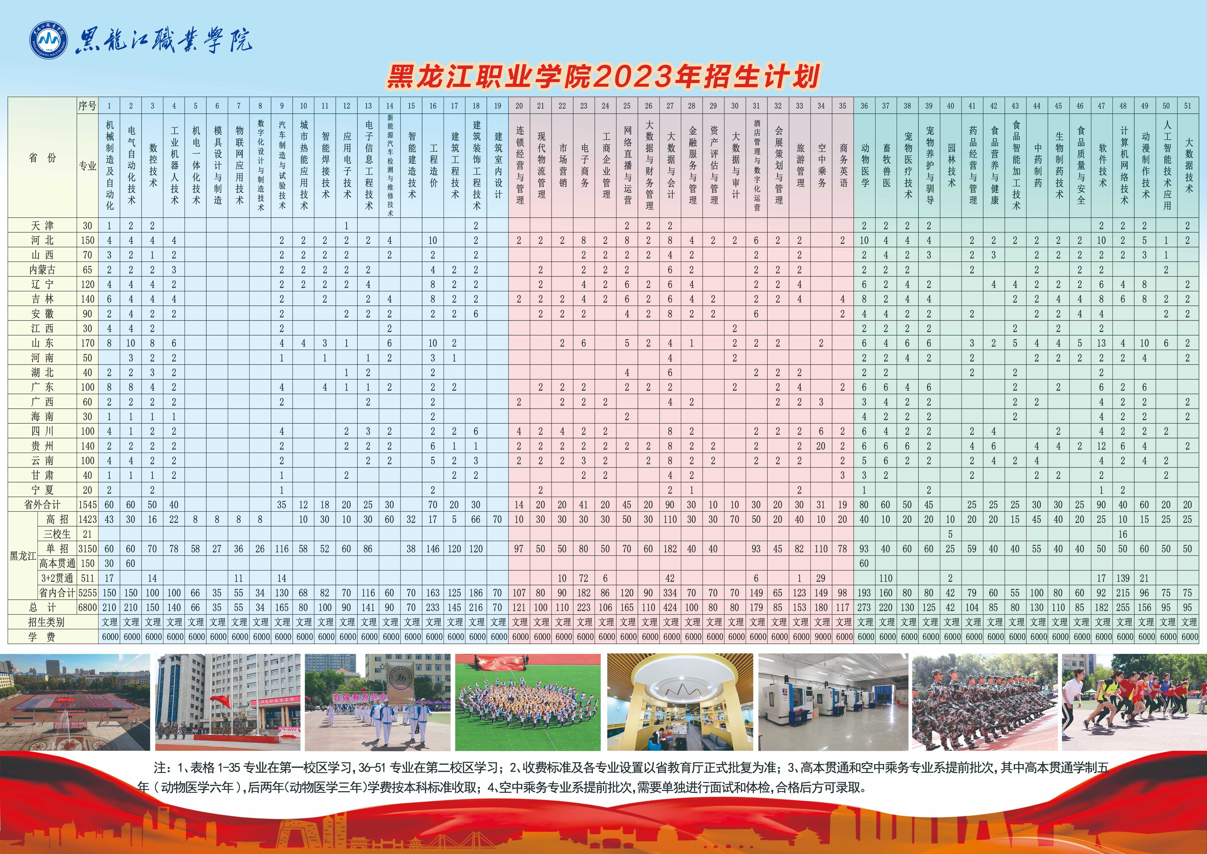 黑龙江职业学院2023年分省分专业招生计划.jpg