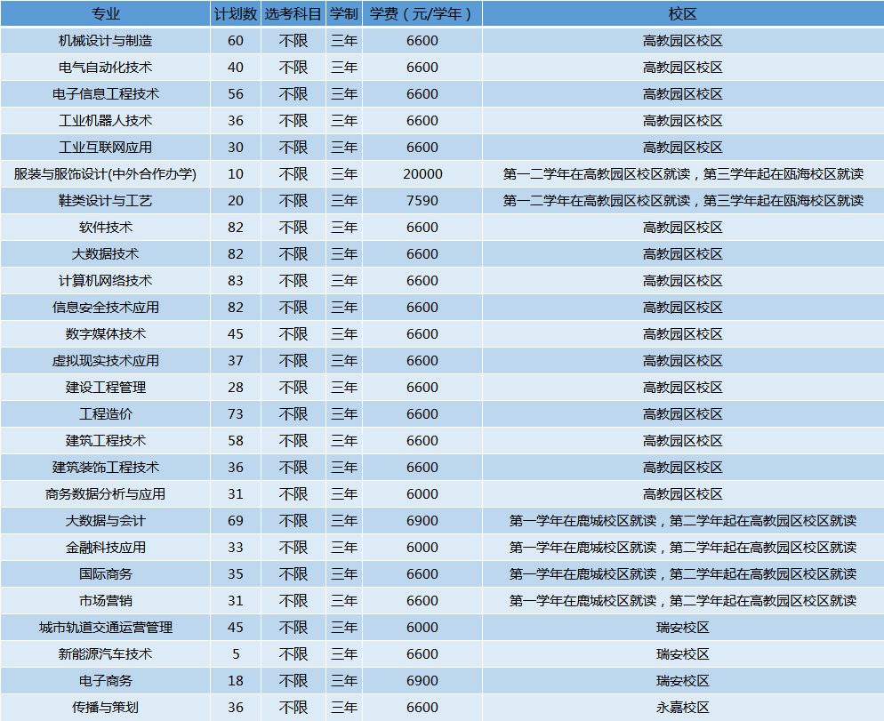 温州职业技术学院2023年面向浙江省普高招生计划表.jpg