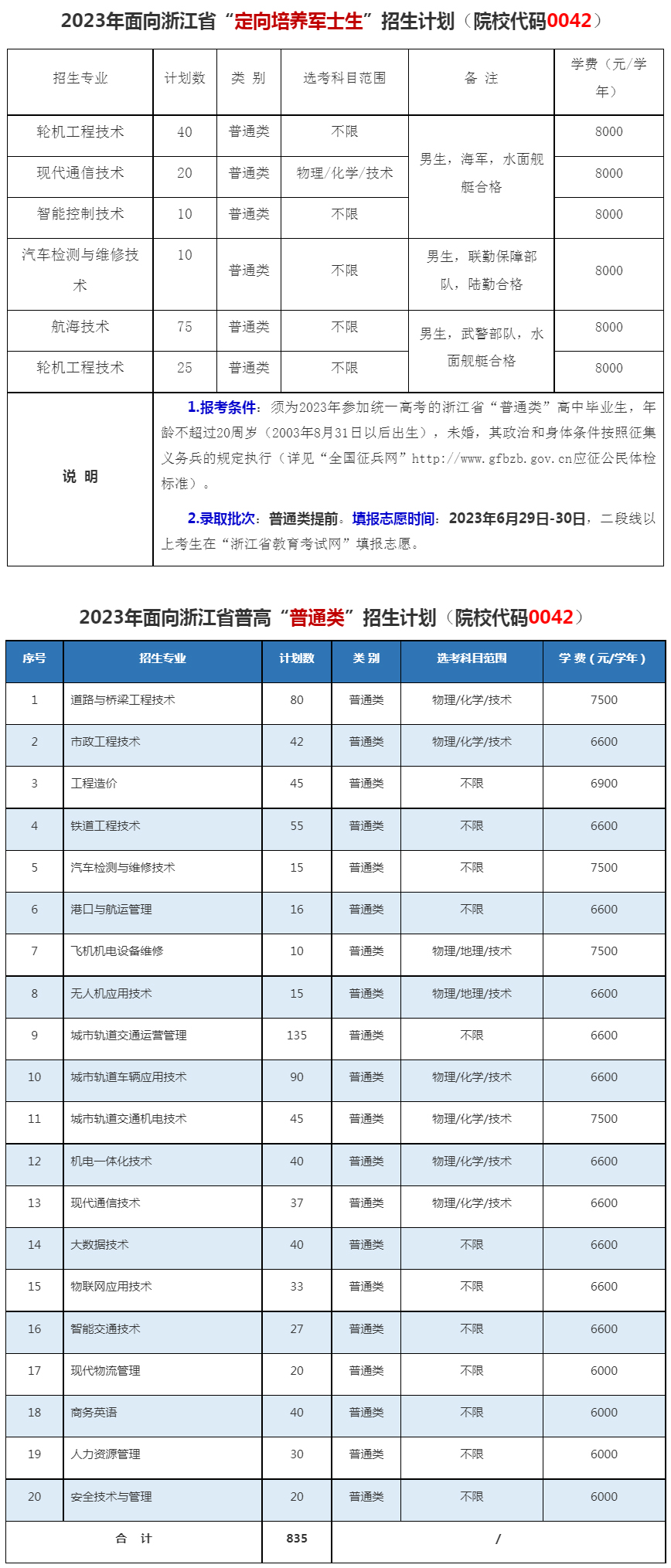 浙江交通职业技术学院2023年面向浙江省普高“普通类”招生计划.jpg