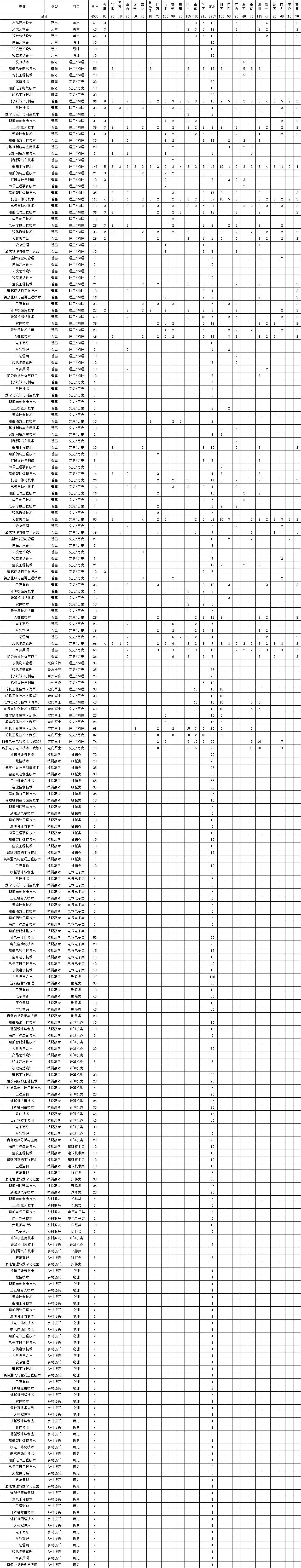 武汉船舶职业技术学院2023年分省分专业招生计划表.jpg