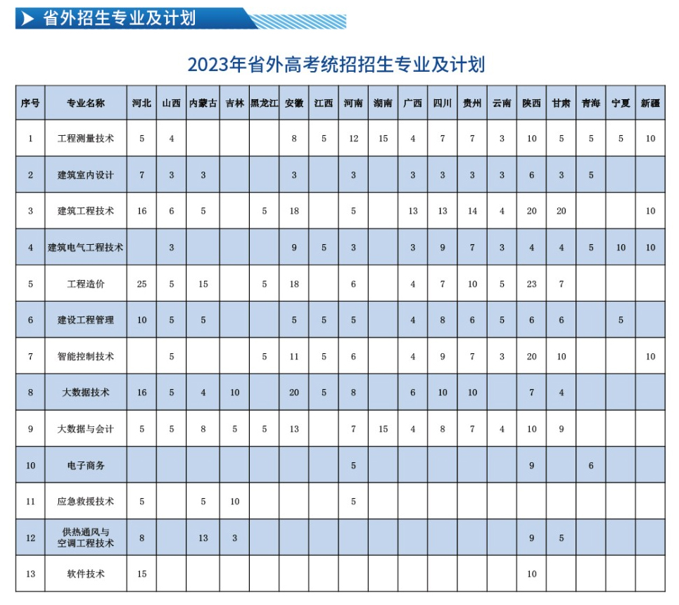 辽宁建筑职业学院2023年辽宁省线上棋牌平台网址
统招招生专业及计划1.jpg