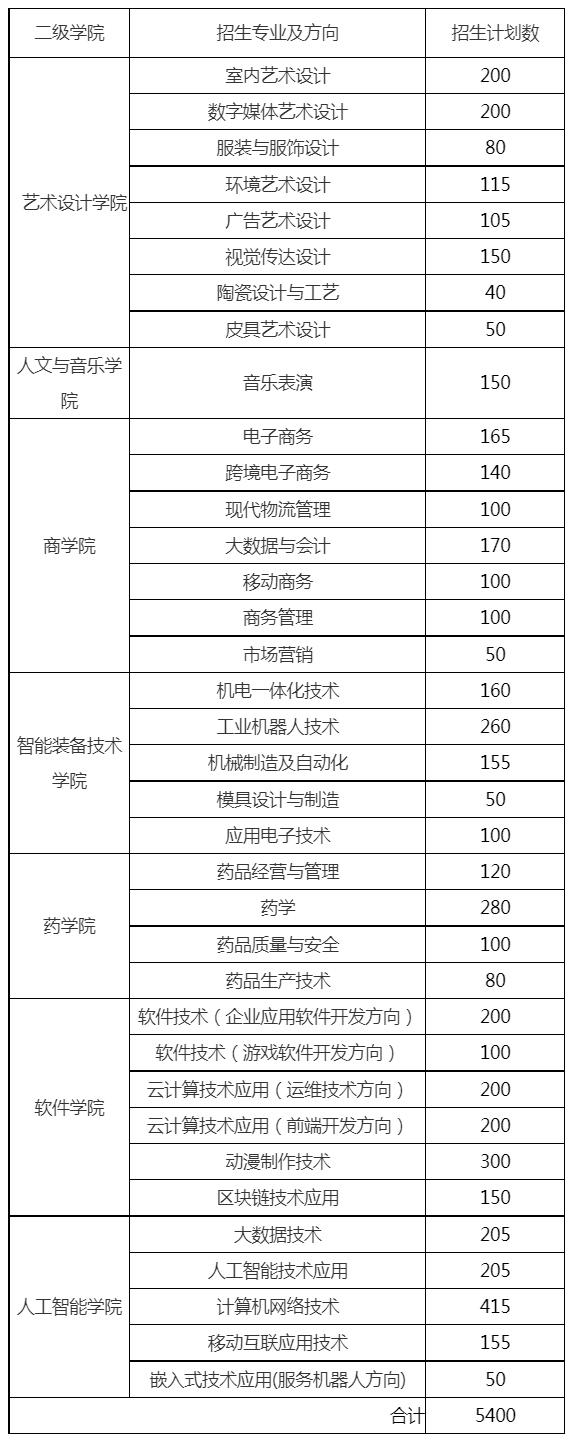 湖南科技职业学院2023年招生计划.jpg