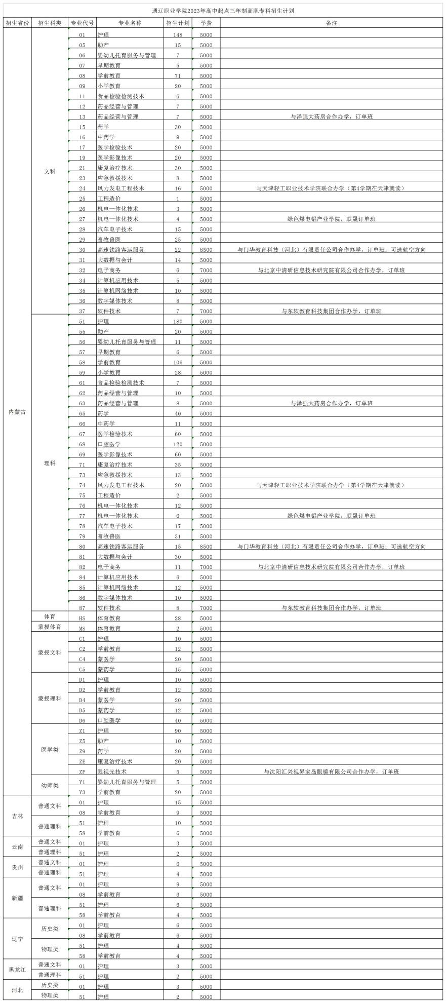 通辽职业学院2023年普通教育招生计划.jpg
