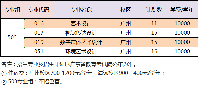 广东财贸职业学院2023年夏季线上棋牌平台网址
招生计划-3.jpg