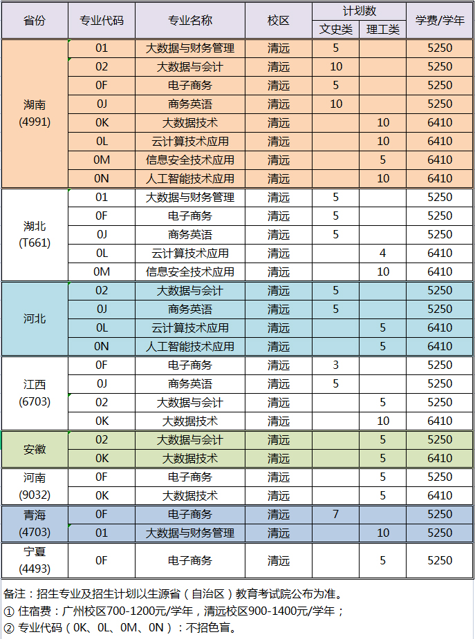 广东财贸职业学院2023年夏季线上棋牌平台网址
招生计划-4.jpg