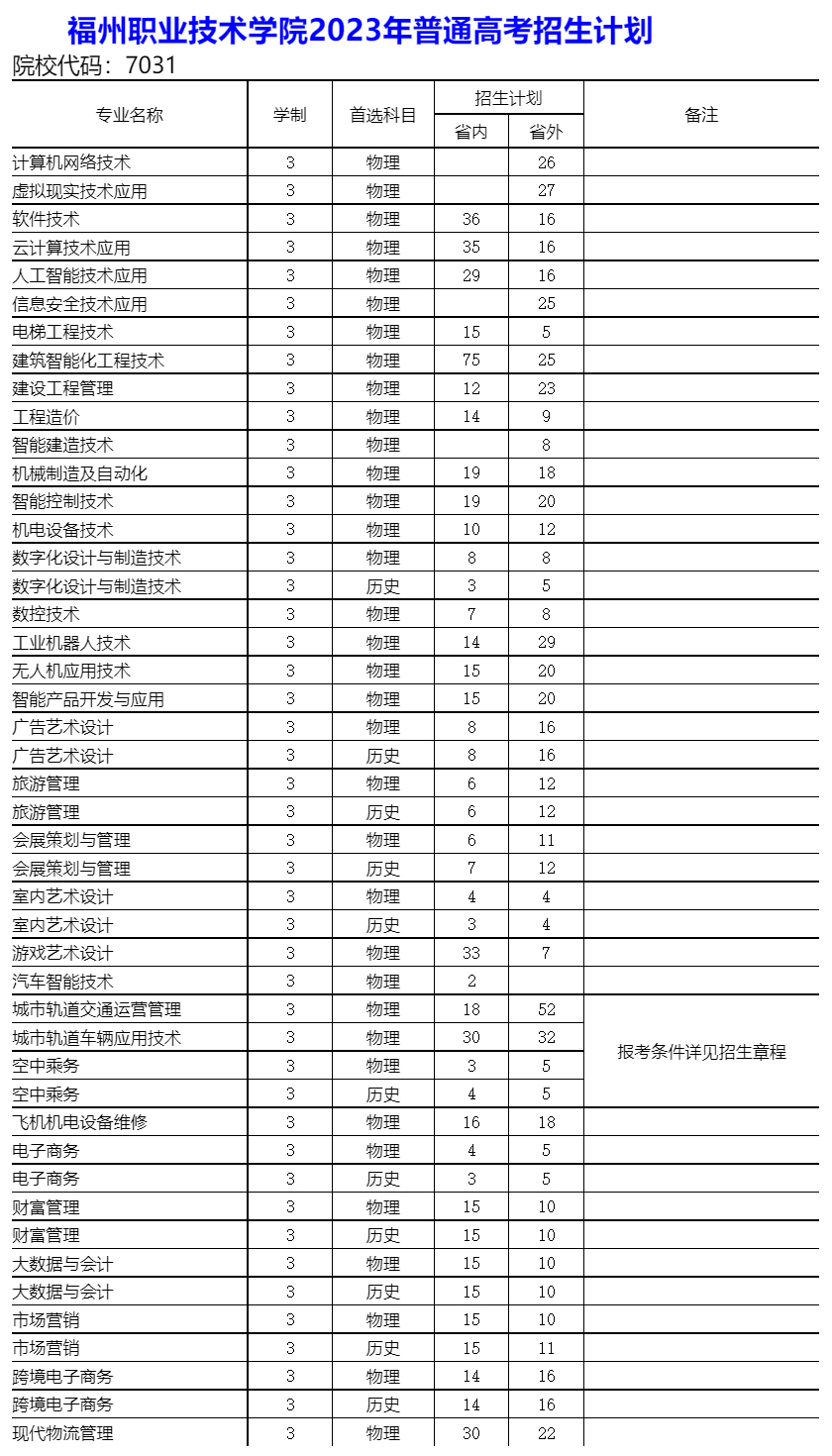 福州职业技术学院2023年普通线上棋牌平台网址
招生计划.jpg