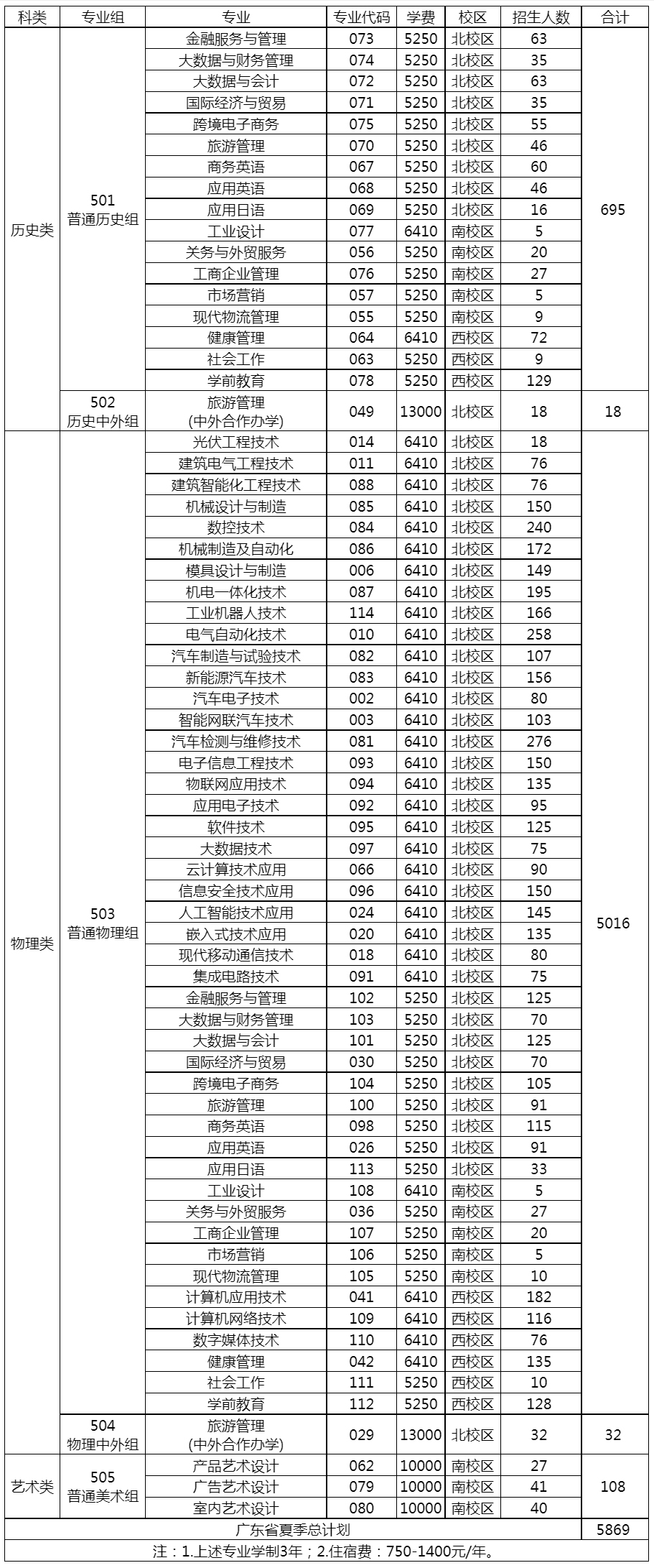 广东机电职业技术学院2023年广东省夏季线上棋牌平台网址
招生计划.jpg
