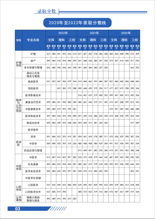 红河卫生职业学院2023年三年制大专招生计划-2.jpg