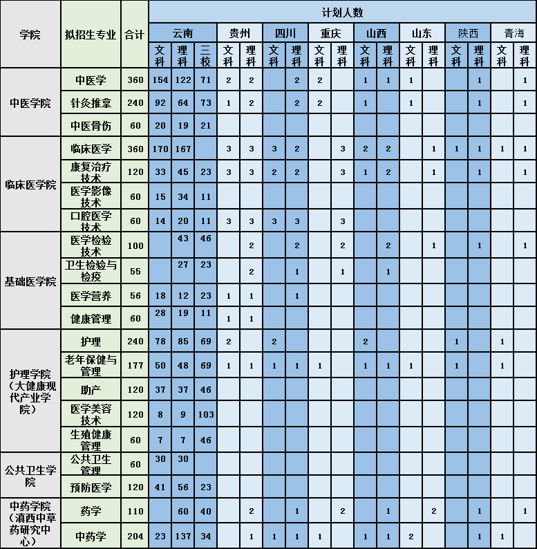 保山中医药高等专科学校2023三年制普通专科招生计划.jpg