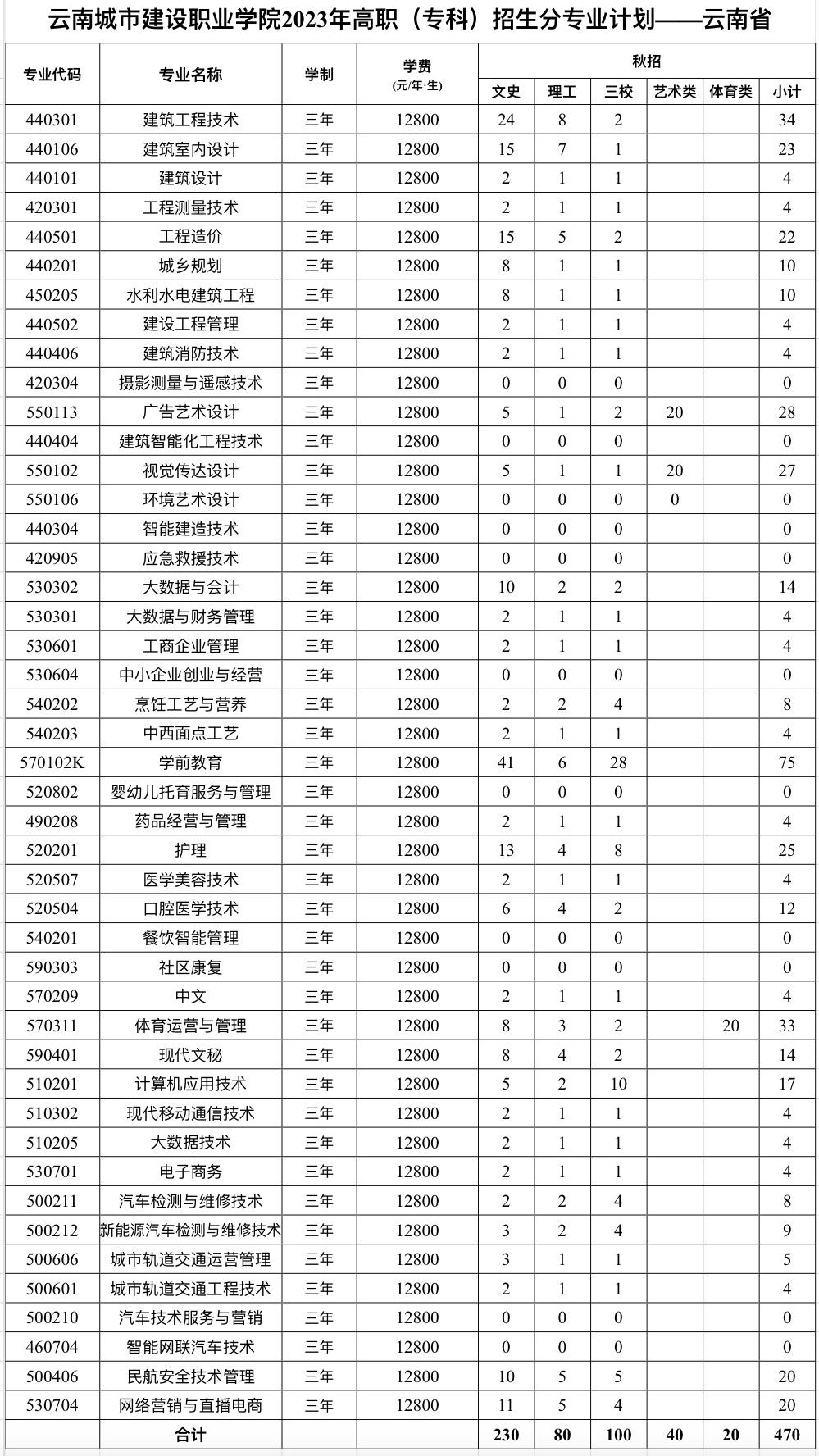 云南城市建设职业学院2023年高职（专科）招生分专业计划——云南省.jpg