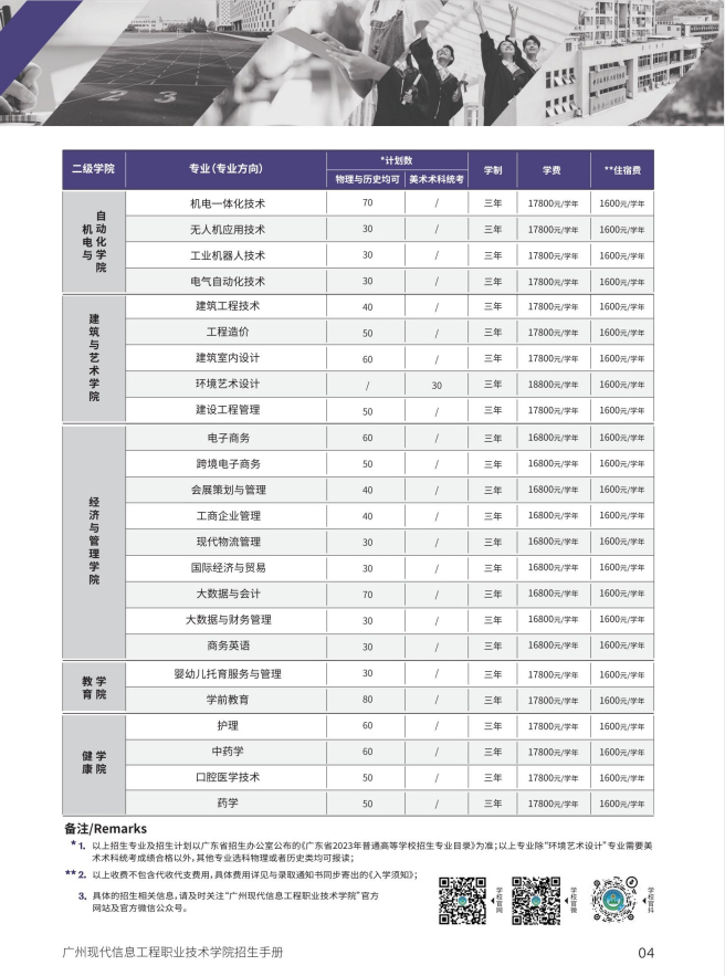 广州现代信息工程职业技术学院2023年夏季招生专业计划-2.jpg