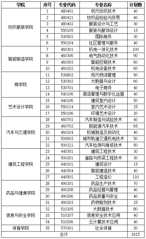 盐城工业职业技术学院2024年提前招生章程.jpg