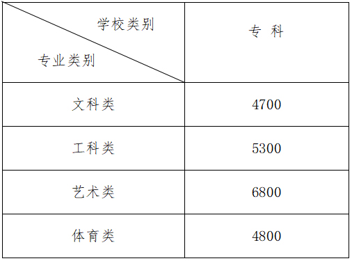 盐城工业职业技术学院2024年提前招生章程1.jpg