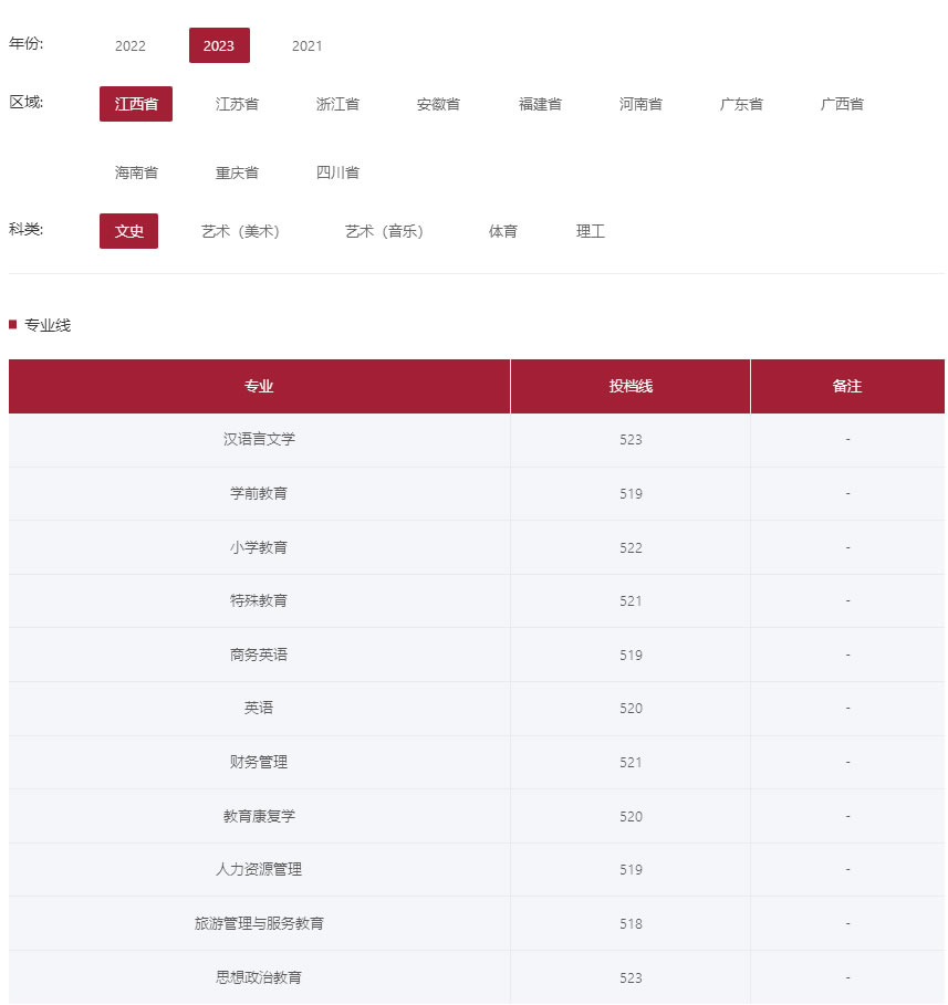 历年分数-<a href=