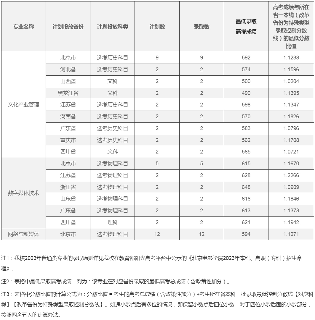 北京电影学院2023年普通类本科专业录取结果.jpg