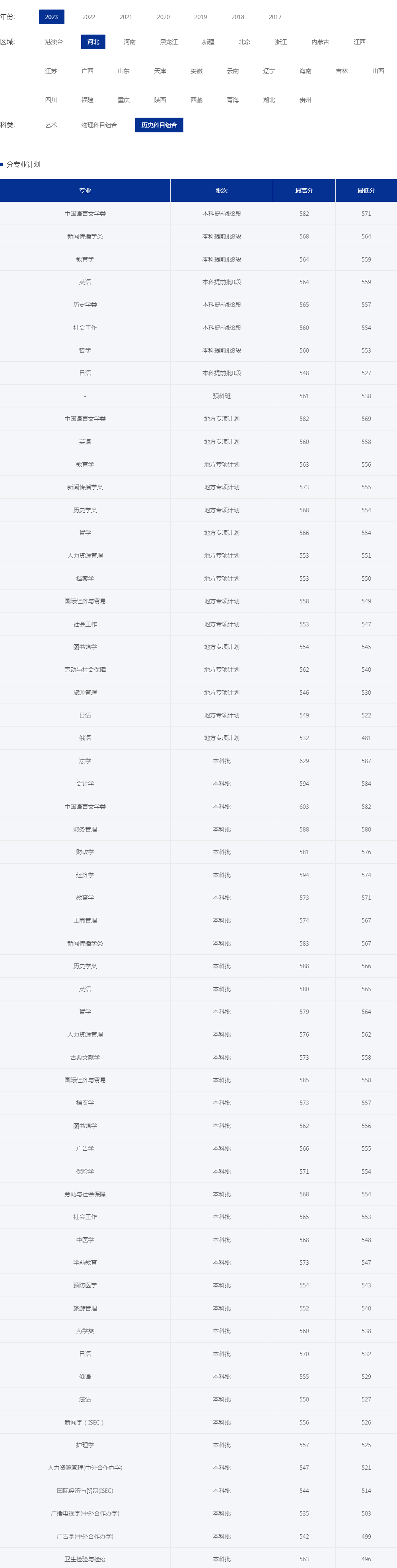 河北大学2023年录取分数线（河北 历史科目组合）.jpg