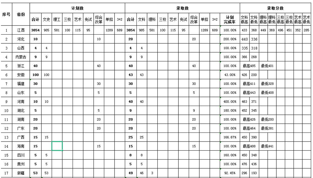 江西外语外贸职业学院2023年统招录取分数线.jpg