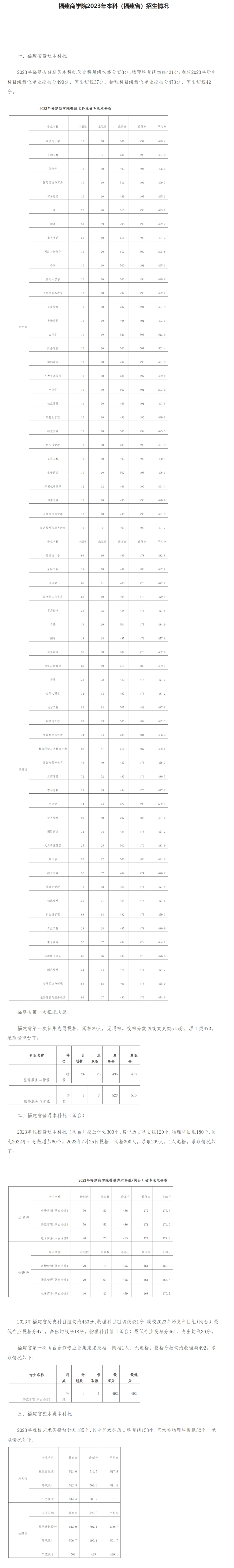 福建商学院2023年录取分数线.jpg