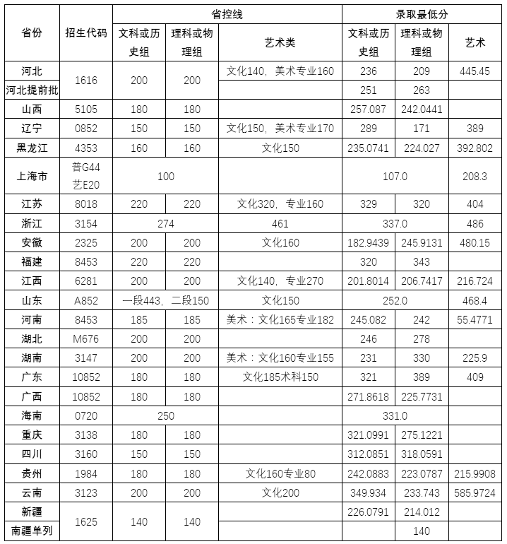 上海工商职业技术学院.png