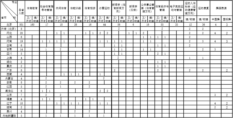 首都体育学院2024年本科招生计划分配表.jpg