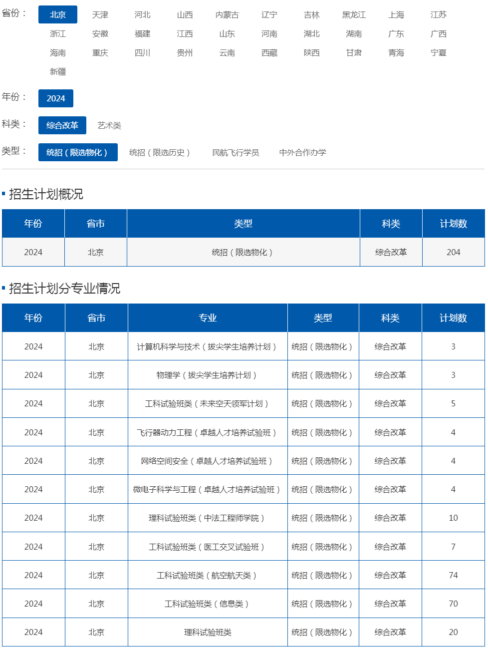 北京航空航天大学2024年招生计划（北京 综合改革 统招限选物化）.jpg