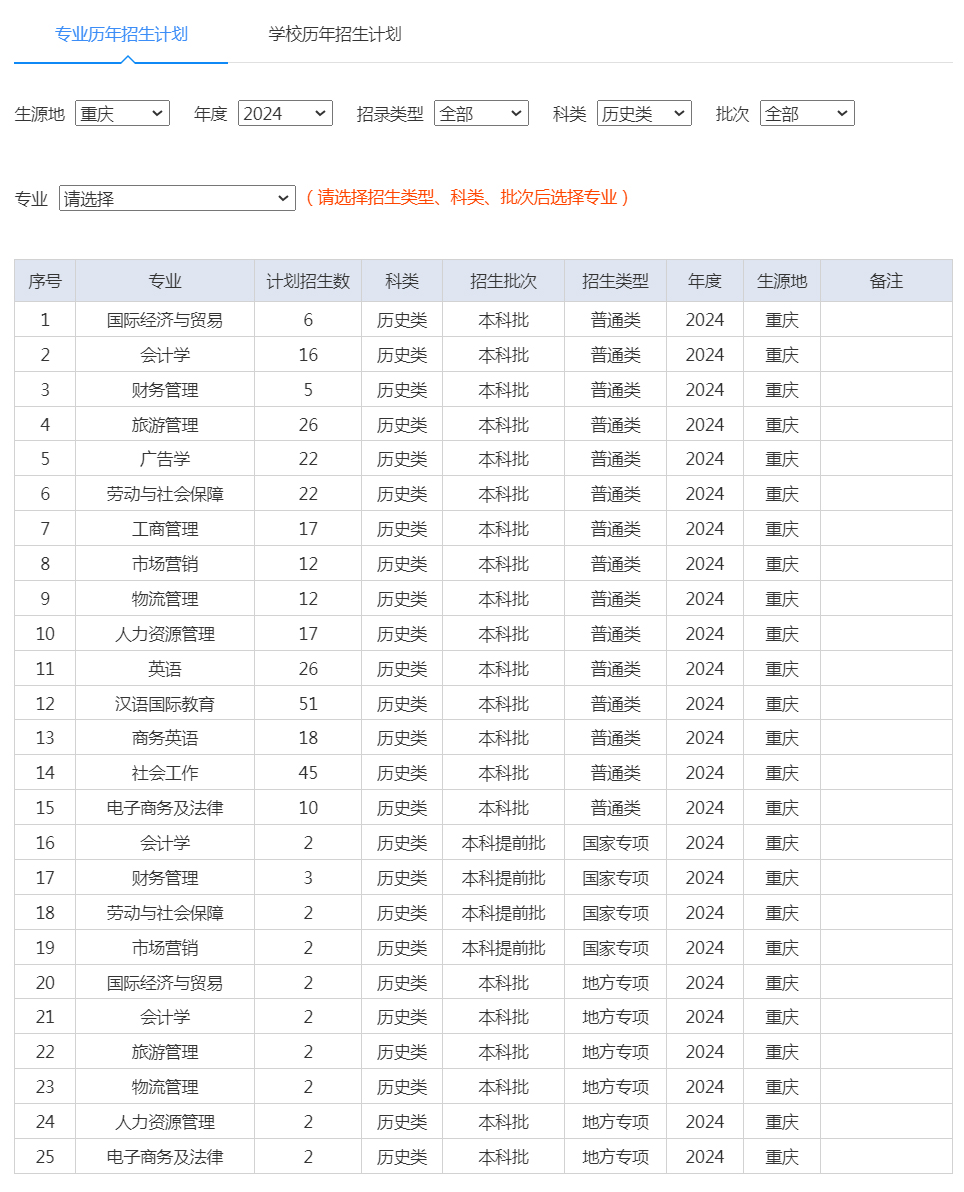 重庆理工大学2024年招生计划（重庆 历史类）.jpg
