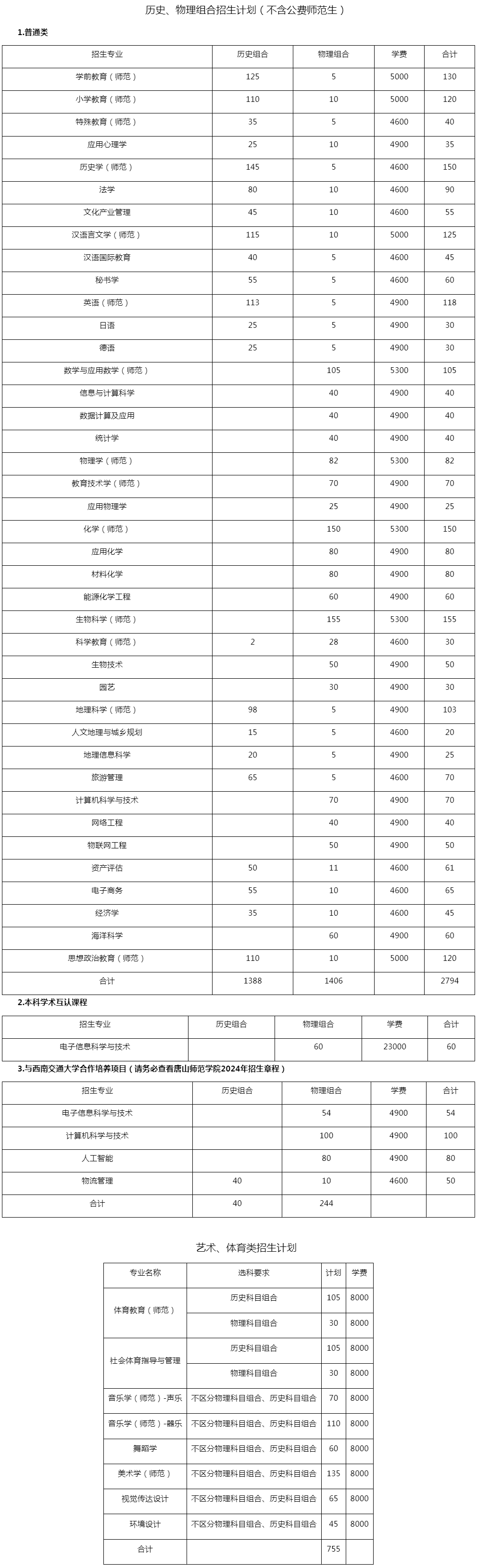 唐山师范学院2024年河北省招生计划（不含公费师范生）.jpg