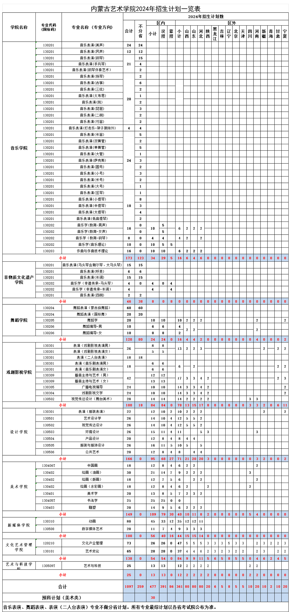 内蒙古艺术学院2024年招生计划.jpg