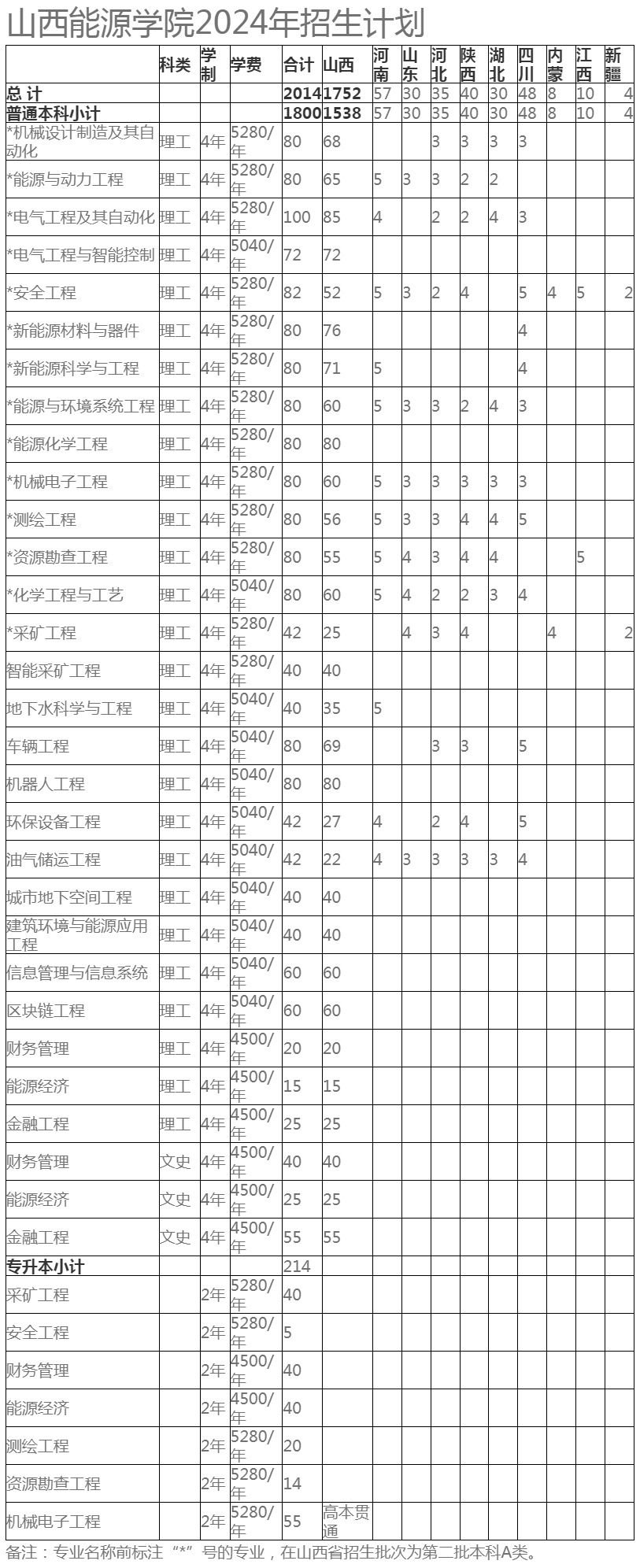 山西能源学院2024年招生计划.jpg